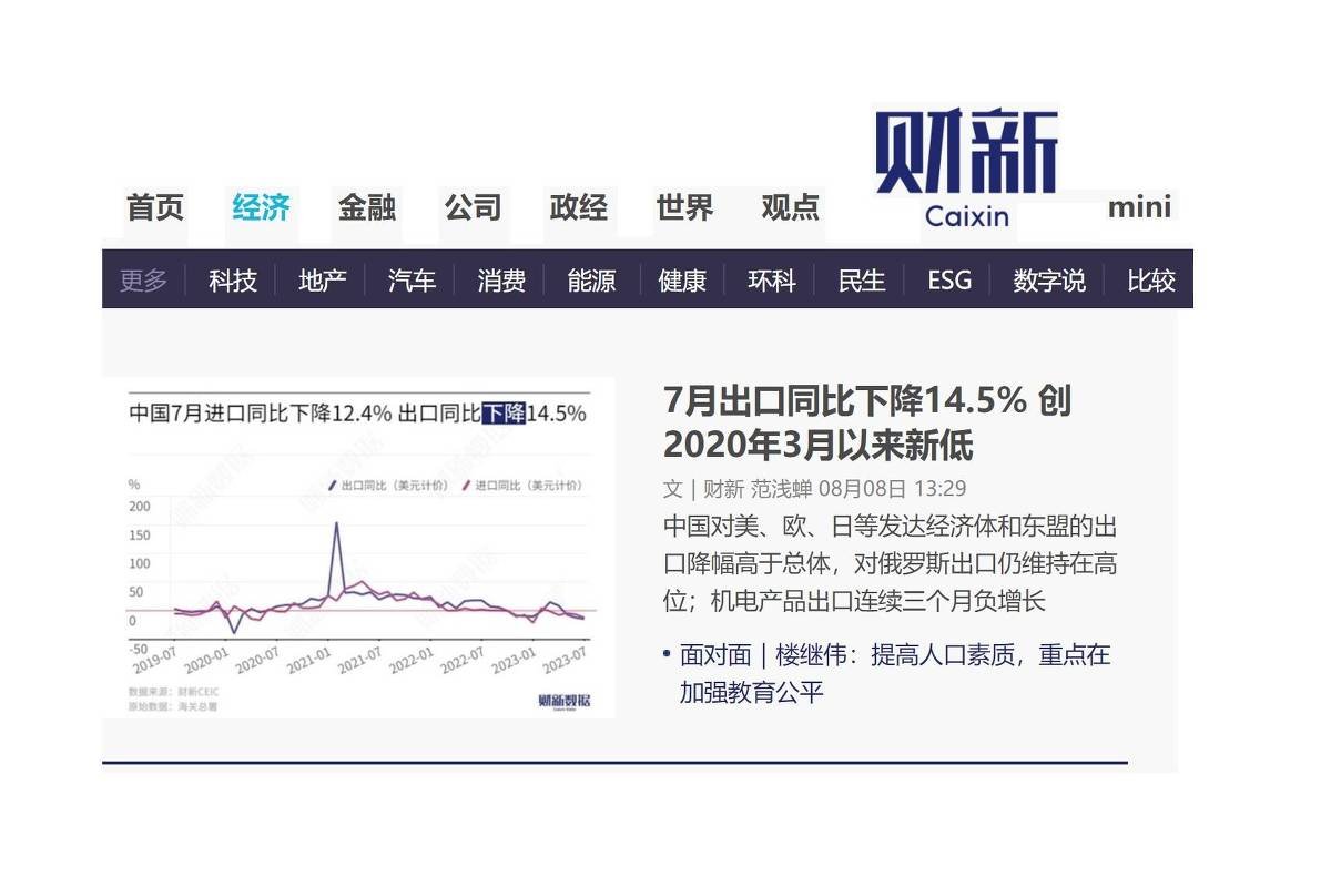 Exportações chinesas caem 14,5% por causa dos EUA, destaca Caixin