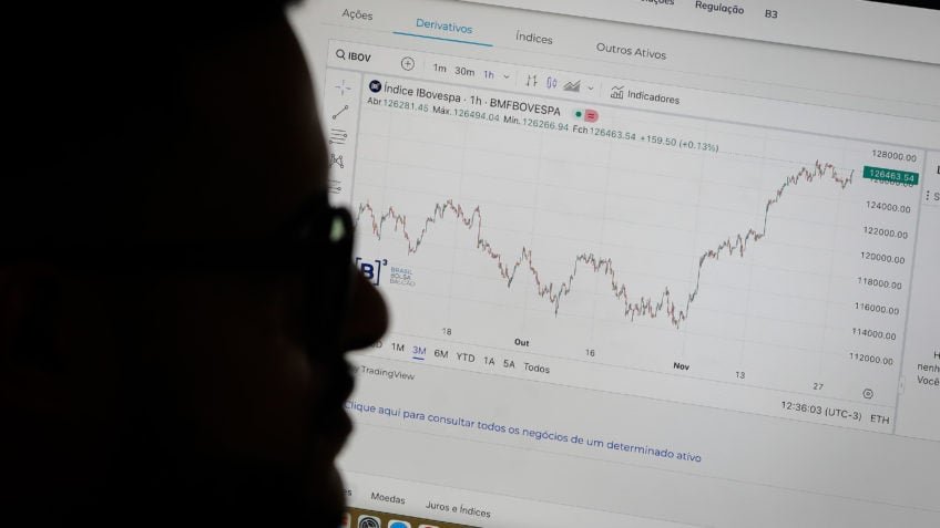 Setores de tecnologia e saúde impulsionam NASDAQ e S&P 500